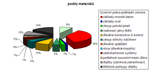 Graf Podly materil