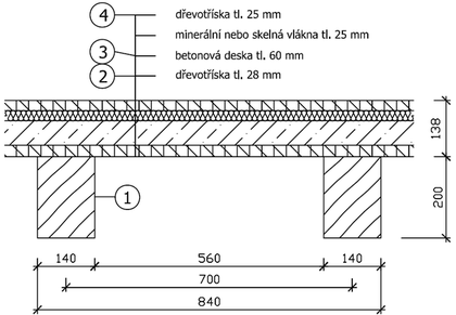 Obr. 7: Schma trmovho stropu s betonovou podlahou v M 1:10