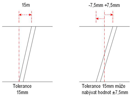 Obrzek 2.: Geometrick parametr bez znamnka ± – „Tolerance“