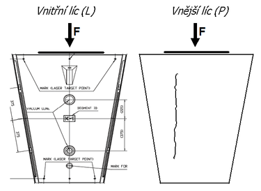Obrzek 4. Zznam vskytu makrotrhlin – vlknobetonov klenk – Ffc,cr = 4200 kN