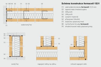 Hotel Bernek pice schma konstrukce fermacell 1S31