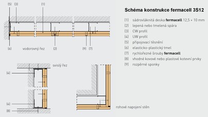 Hotel Bernek pice schma konstrukce fermacell 3S12