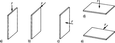 Obrzek 4.1 Zpsoby zaten nosnch panel (podle [8]). a), b), c): stnov prvky, d), e): stropn (sten) prvky