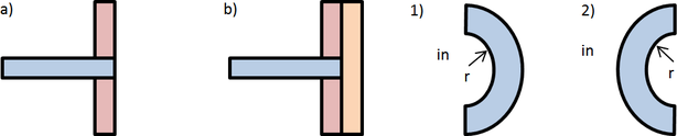Obrzek 6: Geometrie eenho detailu: a) jednovrstv zdivo, b) dvouvrstv zdivo s eenm tepelnm mostem, 1) konkvn pdorysn uspodn, 2) konvexn pdorysn uspodn, r polomr.