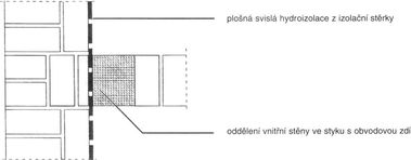 Obr. 5 Vnitn hydroizolace na obvodovm zdivu z izolan strky