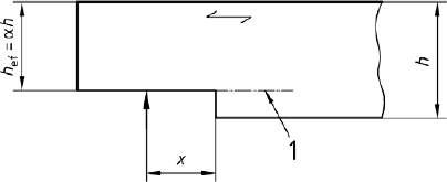Obr. 2 Pravohl zez na namhan stran prvku (1 – oblast nchyln k roztren)