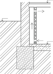 Obr. 1: Schmata vzduchovch dutin, vytvoench pomoc pedsazench zdnch stn situovanch na vnitn stran vlhk zdi nad rovn podlahy: b – vzduchov dutina s pvodem i odvodem vzduchu do  interiru