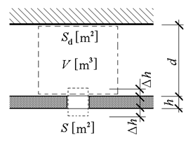 Obr. 24: Parametry detailu drovan desky – ke vztahm (74) a (76)