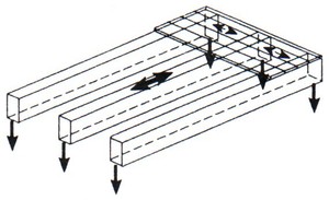 Obr. 1:	Princip statickho psoben stropn konstrukce nosnkovho typu