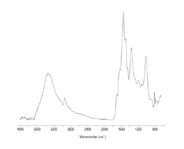 Obr. 3 Spektrogram lepidla MUF v poměru mísení 100:20