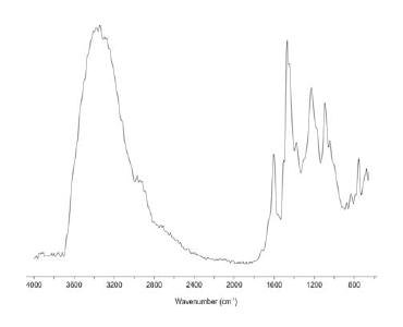 Obr. 4 Spektrogram lepidla PRF v poměru mísení 100:25
