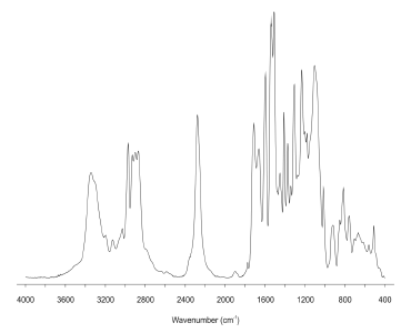 Obr. 5 Spektrogram lepidla PUR