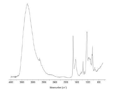 Obr. 6 Spektrogram lepidla PVAc