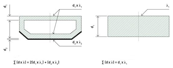 Obrázek č. 1 – Příklad ověření kritéria u dutého a plného distančního rámečku
