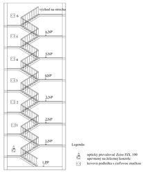 Obr. 3 Rez stavebnm objektom s vyznaenm polohy pozorovanch bodov a polohy prstroja