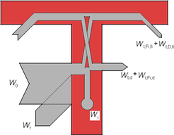 Obrázek 1 – přenos zvuku dělicím prvkem (přímý přenos) a jedním stykem s bočním prvkem (boční přenos)