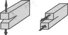 Obrzek 2 Schma zkladnch typ poruen nosnku v zezu: vlevo – tah kolmou vlknm; vpravo – smyk rovnobn s vlkny