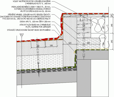 Obr. 4: Detail naven betonov achty. Zdroj: projekn innost – autor1