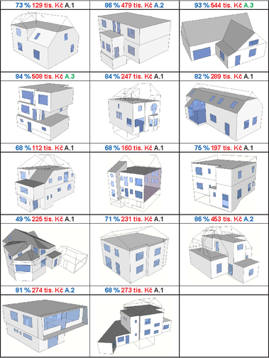 Obr. 6 Pklady budov, kter splnily podmnky dotanho titulu pro oblast podpory A (mode je uvedena procentuln spora v poteb tepla na vytpn, erven ve dotace, napravo podoblast podpory)