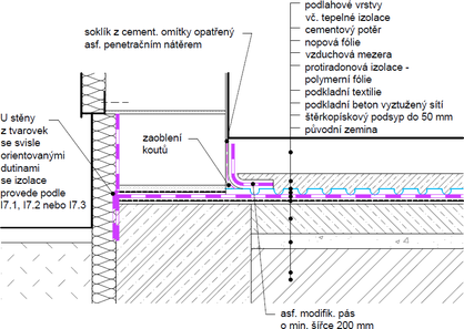 Obr. 4a – Podrobnosti podlahy s ventilační vrstvou nad protiradonovou izolací (další varianty v [6])