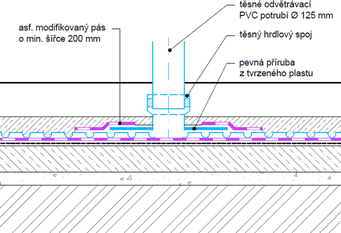 Obr. 4b – Podrobnosti podlahy s ventilační vrstvou nad protiradonovou izolací (další varianty v [6])