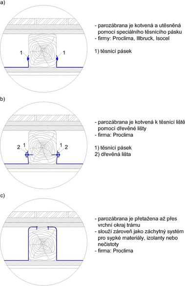 Obrzek 21: Detaily uchycen parozbrany. Zdroj: http://www.pro-clima.cz/clanek/zobrazit/systemy-a-konstrukce#02; Ing. Ji Novk, Ph.D.