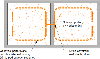Obr. 4 – Odsávací potrubí vložené do štěrkové vrstvy po odstranění stávajících podlah