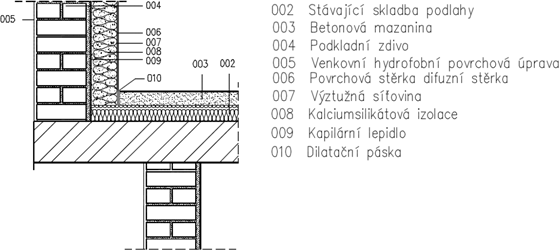 Obr. 2 – Ukzka detailu zateplovan konstrukce, zdroj www.zateplujemezevnitr.cz