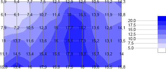 Obr. 17 Grafick znzornn rozloen vlhkosti v mst bodovho prsaku vody (hloubkov men technologi MOIST do hloubky cca 25 cm)