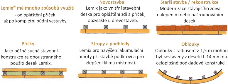 Lemix použití