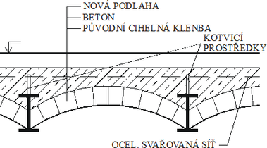 Obr. 18 Zeslen stropn konstrukce (cihelnch kleneb osazench do ocelovch vlcovanch profil I) spaenm s dodaten provedenou betonovou deskou