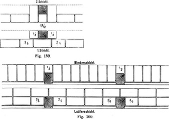 Detaily hrázdění – modulový systém. Franz Stade: Die Holz-konstruktionen, 1904