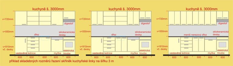 Příklad skladebných rozměrů řazení skříněk a různé dvířkoviny u kuchyňské linky š. 3000 mm