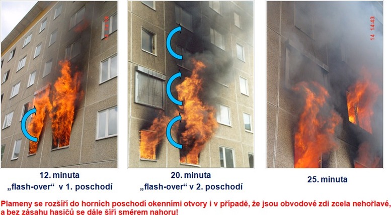 Obr. 3 – Šíření požáru nezateplených budov přeskočením z okna do okna (zdroj: I. Kotthoff [17])