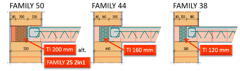Přehled max. tloušťky tepelné izolace v úrovni stropu u jednovrstvé stěny z cihel FAMILY