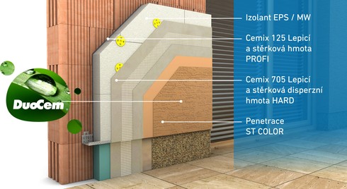 Omítka je vhodná na všechny typy zateplovacích systémů. Schéma: Vysoce mechanicky odolný zateplovací systém Cemixtherm HARD, který disponuje Evropským technickým posouzením.