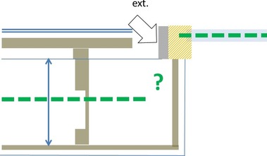 Obr. 1 Schéma typického osazení střešního okna, kde čárkovaná čára naznačuje problém se zajištěním souvislosti tepelně izolační linie. Šipka ukazuje nejslabší místo na vnějším obvodu rámu, zčásti kompenzované přídavným „tepelně-izolačním límcem“.