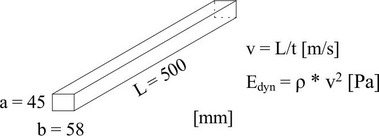 Obr. 6e: Výpočet dynamického modulu pružnosti. Fig. 6e: Calculation of the dynamic modulus of elasticity