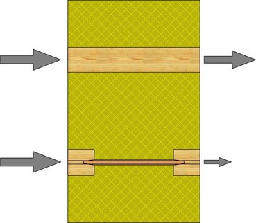Obr. 1b: Redukce tepelného mostu . Fig. 1b: Reduction of thermal bridge