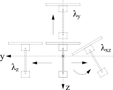 Obr. 3a: Způsob vybočení průřezu stěnového panelu při analytickém výpočtu. Fig. 3a: Buckling modes for analytical calculation