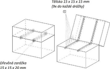 Obr. 2b – Schematické znázornění modelů a drážek pro umístění nainfikovaných tělísek pro oba způsoby ohřevu