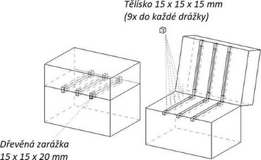 Obr. 2a – Schematické znázornění modelů a drážek pro umístění nainfikovaných tělísek pro oba způsoby ohřevu