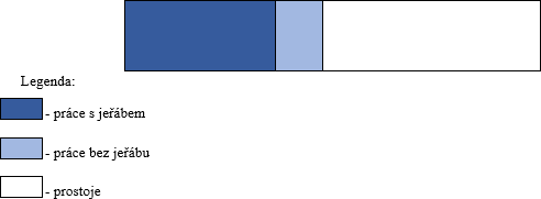 Obr. 2 Grafick znzornn zjednoduenho pracovnho cyklu na monolitickm sloupu