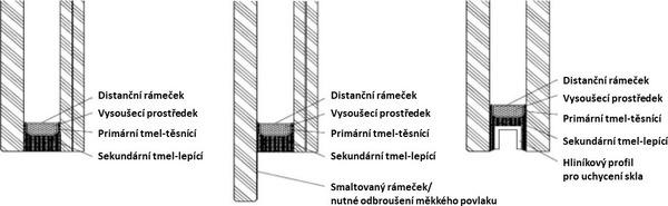 Obrázek č. 3 – Varianty izolačních dvojskel pro strukturální zasklení