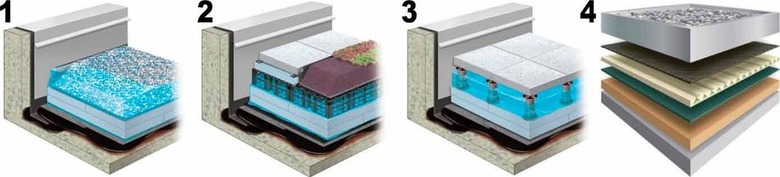 Obr. 4 Typy modrých střech 1 – balastní, 2 – s plastovými bloky (modrá zelená střecha) 3 – s terasou nad vodoakumulační vrstvou, 4 – kontejnerový systém (zdroj: [6])