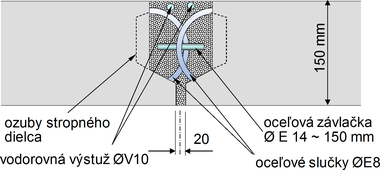 Obr. 2 Vodorovný nepodopieraný styk stropných dielcov v sústave P1.14/15, naľavo: priečny rez