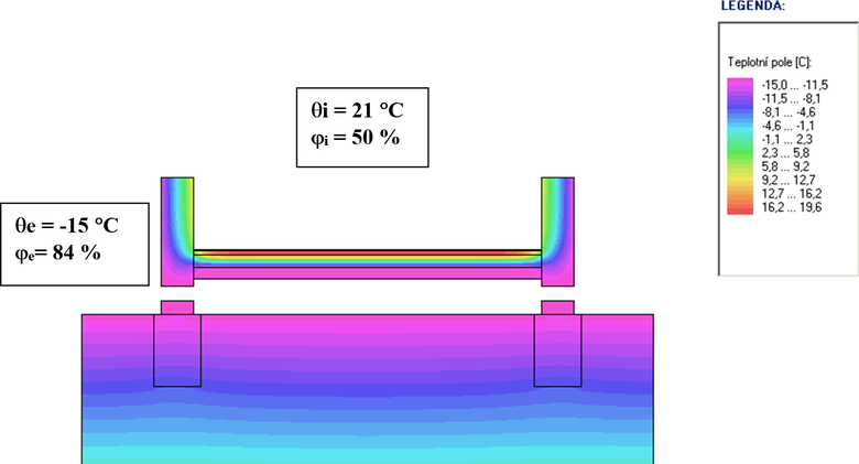 Obr. 12: Průběh teplot v konstrukcích tvořících vodorovnou vzduchovou dutinu pod podlahou. Výstup z programu AREA 2011 [9].