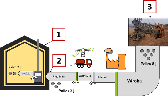 Obrázek Požadavky (ukazatele energetické náročnosti budovy) na NZEBy