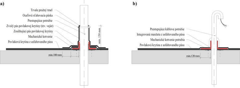 Obr. 9 Schémy prestupov potrubia a ich napojenie povlakovú krytinu z asfaltovaného pásu: a) cez vejárový systém, b) cez systém integrovanej manžety