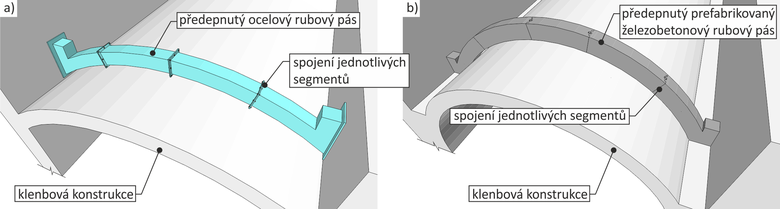 Obr. 1 Pklad rozdlen pedepnutho segmentovho ohybov tuhho rubovho psu na jednotliv dlce – ocelov (a) a prefabrikovan elezobetonov varianta (b)